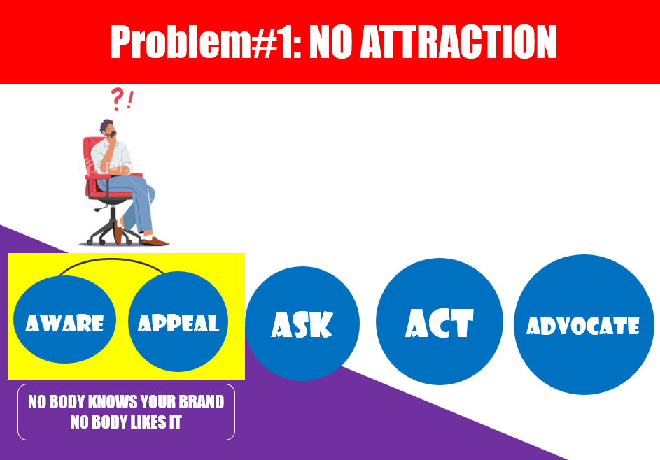 Visual Strategy 1