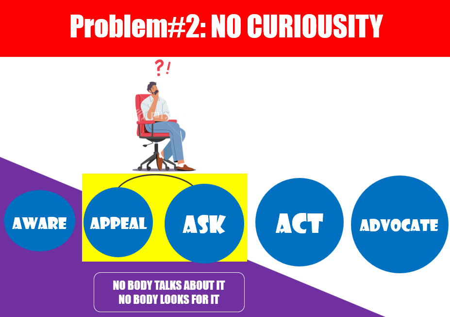 Visual Strategy 3