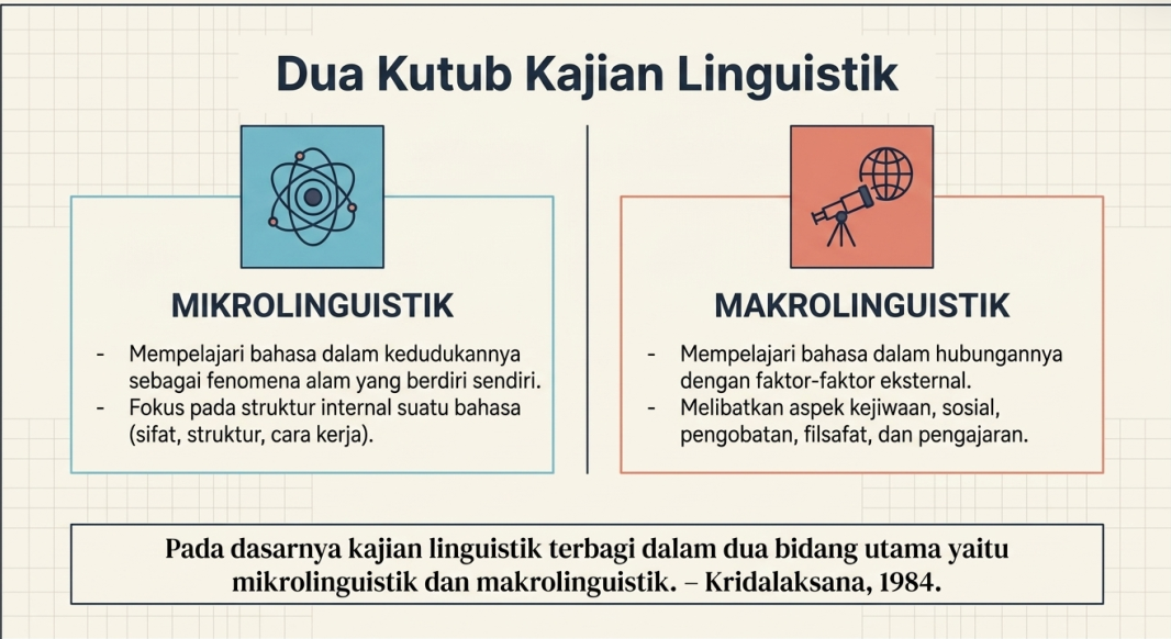 Linguistik interdisipliner